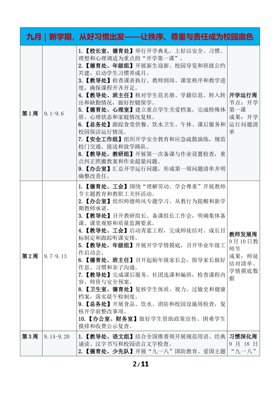 2026年秋季学校全面工作安排表_第2页