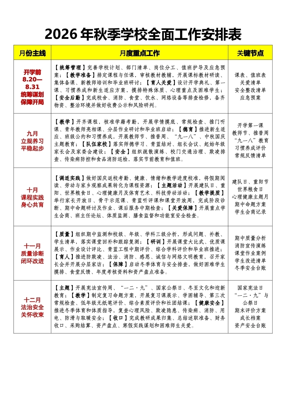 2026年秋季学校全面工作安排表月重点工作表_第1页