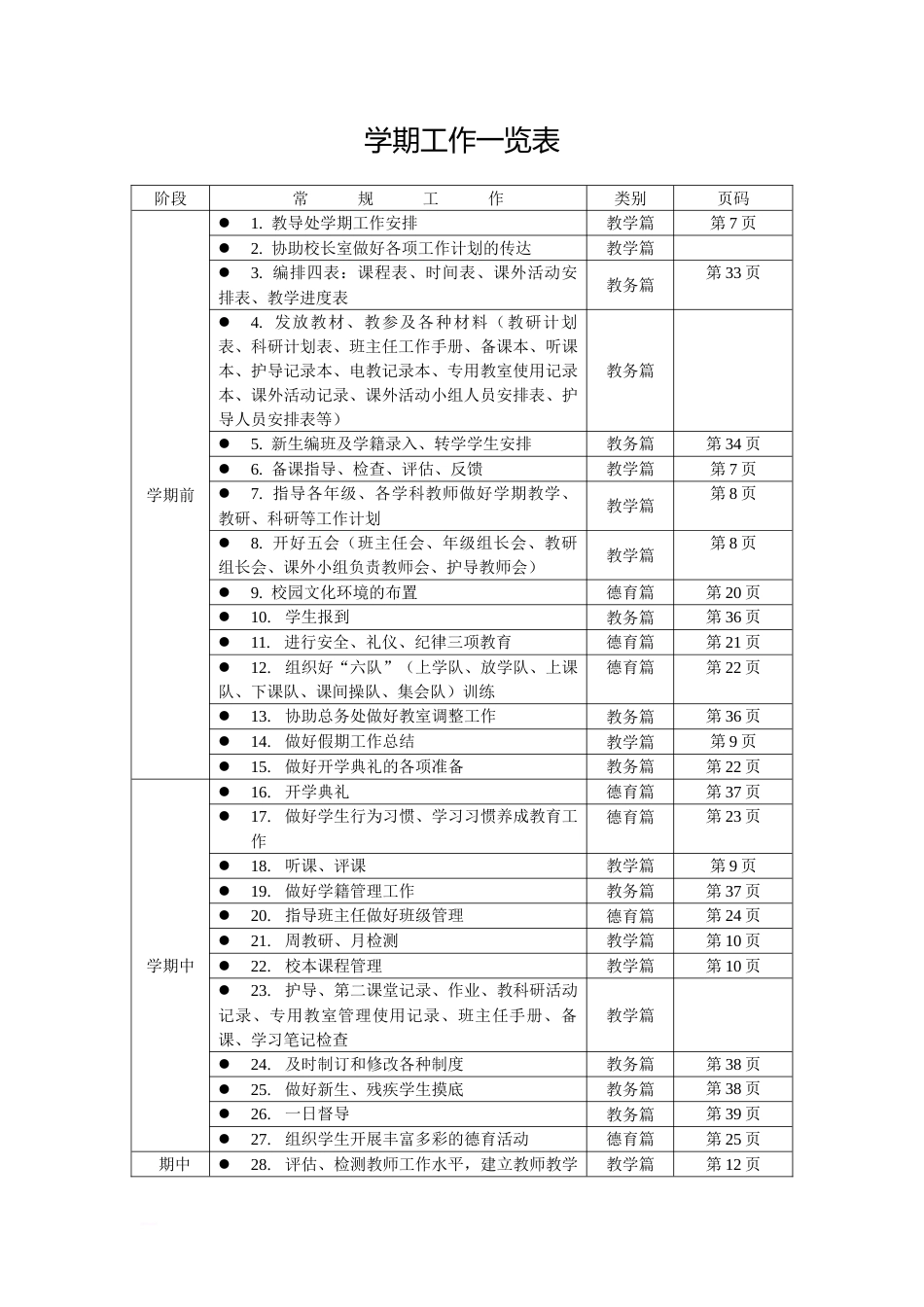 学校德育、教导处工作手册_第2页