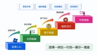 春季第二学期团委工作总结——纸短情长见初心，躬身笃行育青春（思维导图）