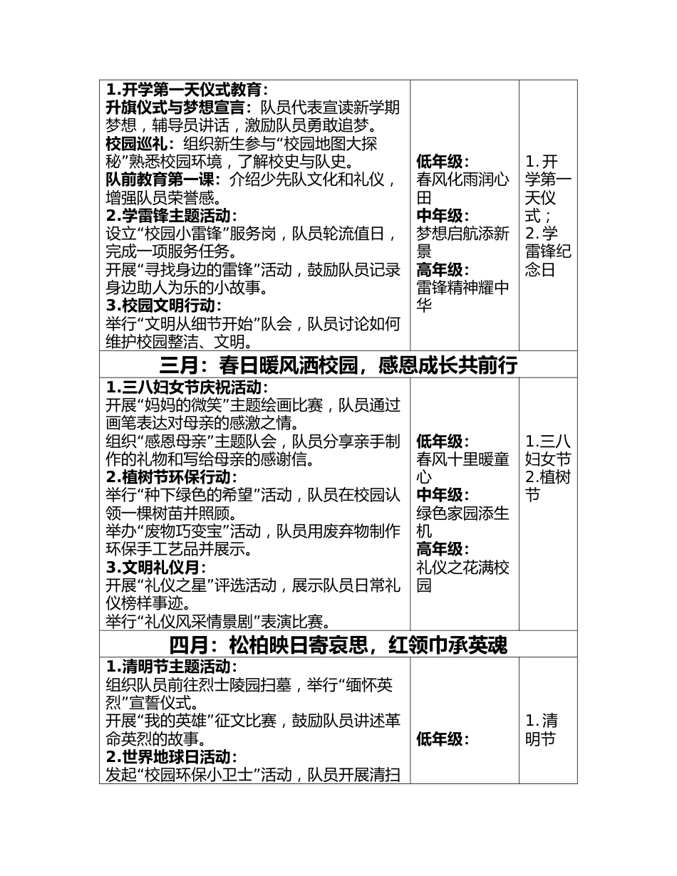 2025年少先队分月活动安排表(三)_第2页