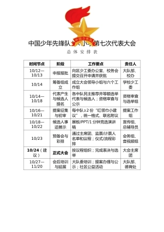 XX小学第七次少代会代表大会总体安排表