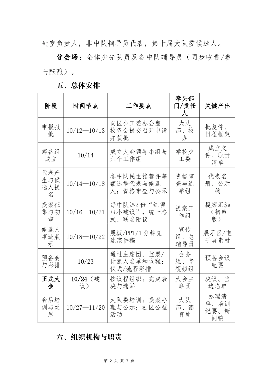 2025年学校少代会实施方案_第2页