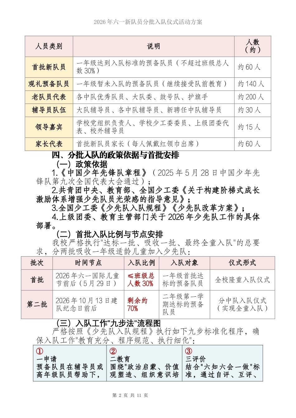 2026年六一新队员分批入队仪式活动方案——星火接力·薪火相传_第2页