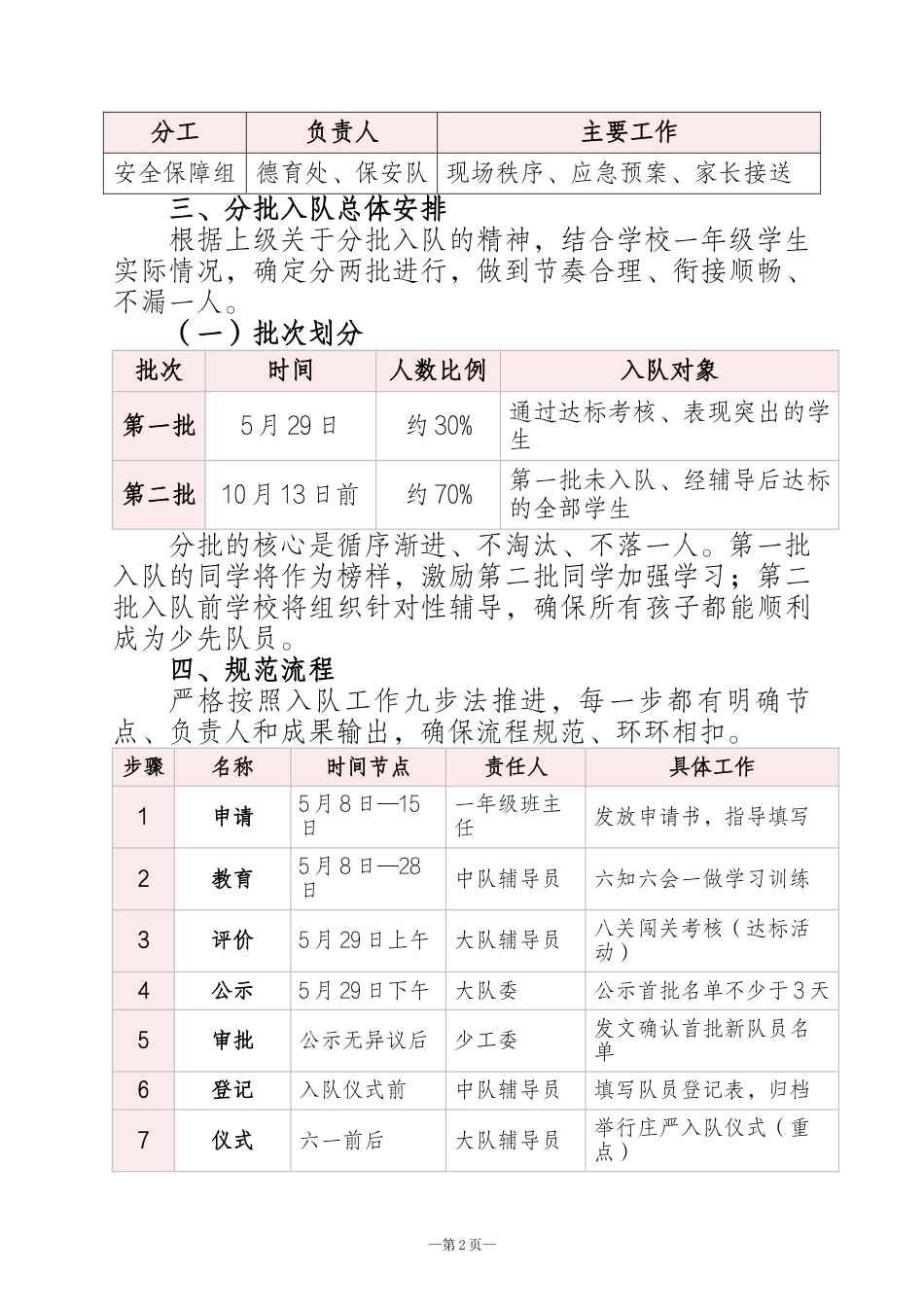 2026年六一分批入队操作方案_第2页