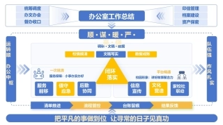 春季第二学期学校办公室工作总结——把平凡的事做到位，让寻常的日子见真功