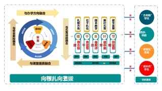 春季第二学期学校整体工作总结ppt——向下扎根，向上拔节