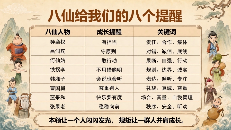【通用】【秋季上】开学第一课——八仙训练营:把“”班规”变成超能力PPT_第7页