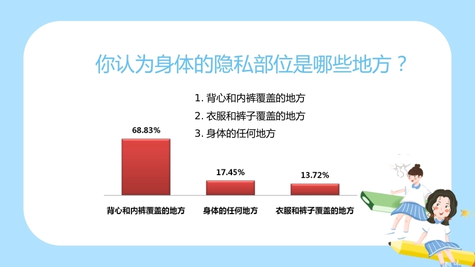 【通用】《预防性侵》【秋季】【安全】主题班会PPT_第7页