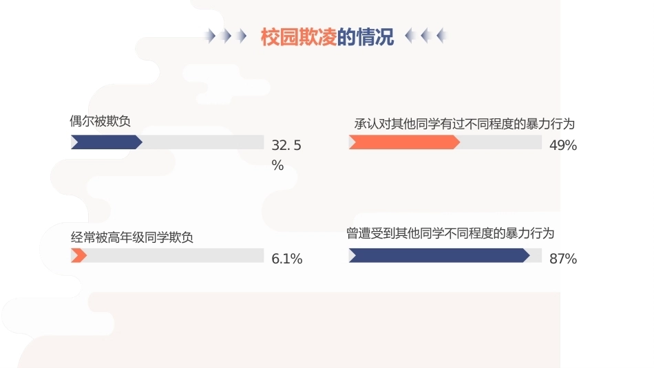 【通用】《预防校园欺凌》【秋季】【安全】主题班会PPT_第5页