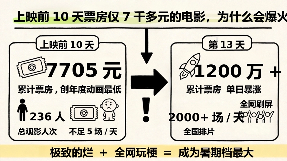 【通用】【秋季上】开学第一课主题班会：牛来 是干出来的_第2页