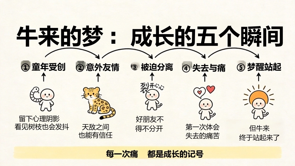 【通用】【秋季上】开学第一课主题班会：牛来 是干出来的_第4页