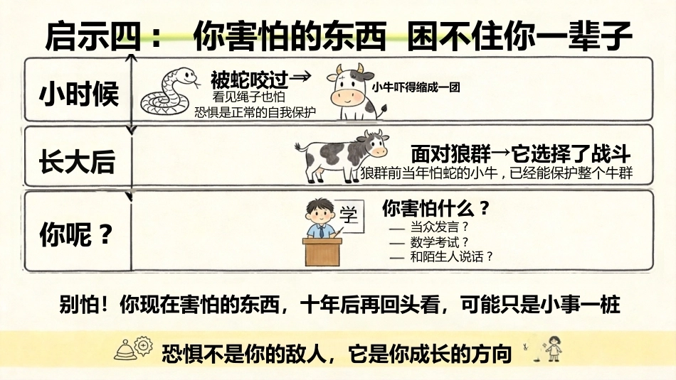 【通用】【秋季上】开学第一课主题班会：牛来 是干出来的_第8页