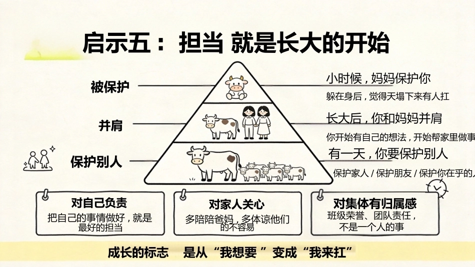 【通用】【秋季上】开学第一课主题班会：牛来 是干出来的_第9页