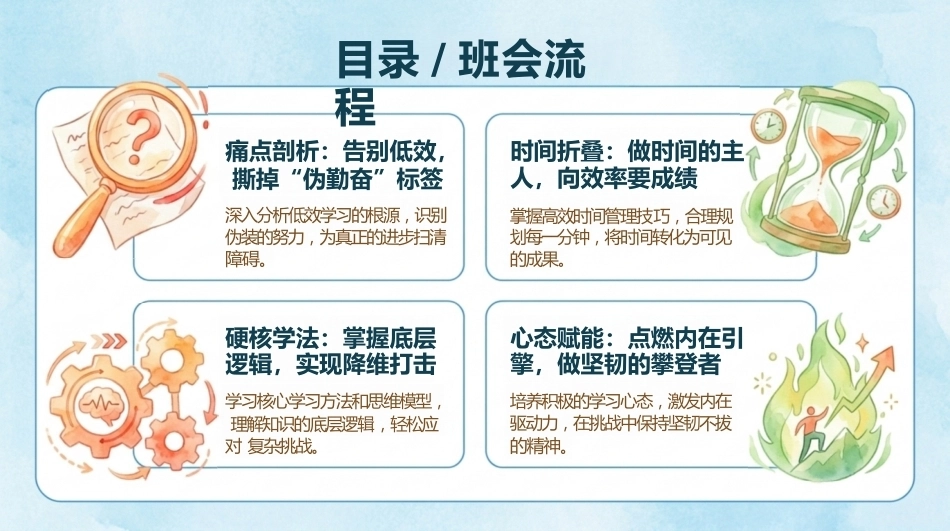 【通用】【高效学习】主题班会:从学会到会学_第2页