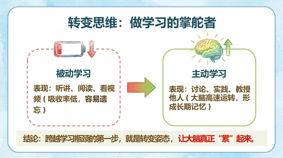 【通用】【高效学习】主题班会:从学会到会学_第6页