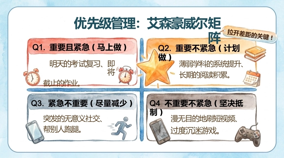 【通用】【高效学习】主题班会:从学会到会学_第8页