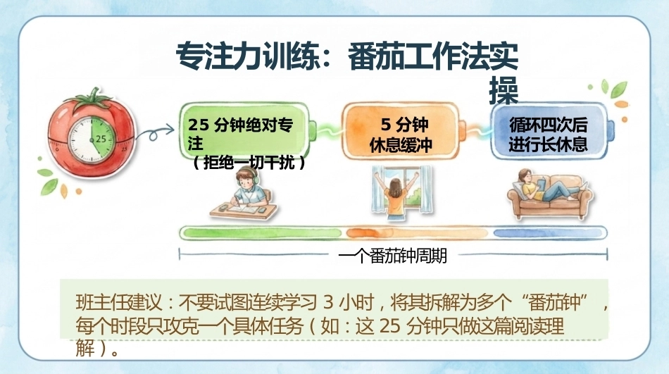 【通用】【高效学习】主题班会:从学会到会学_第9页