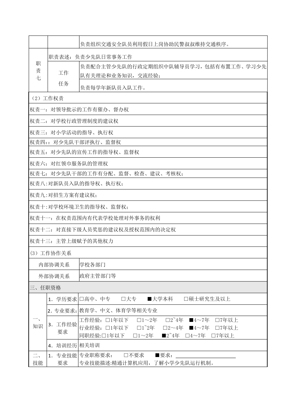 小学少先队大队辅导员岗位说明书_第2页