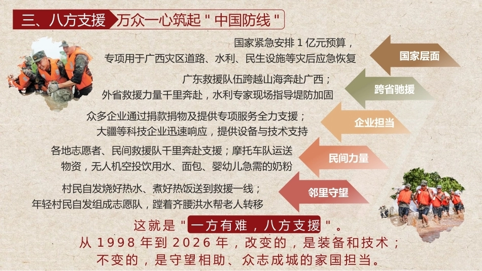 【秋季】【德育】第1周 《向洪而行勇担当 乘风破浪启新程》开学第一课主题班会PPT_第9页