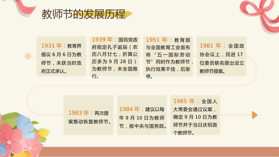 【秋季】【德育】第2周 《溯源念师恩，微光汇星河 》主题班会ppt_第7页