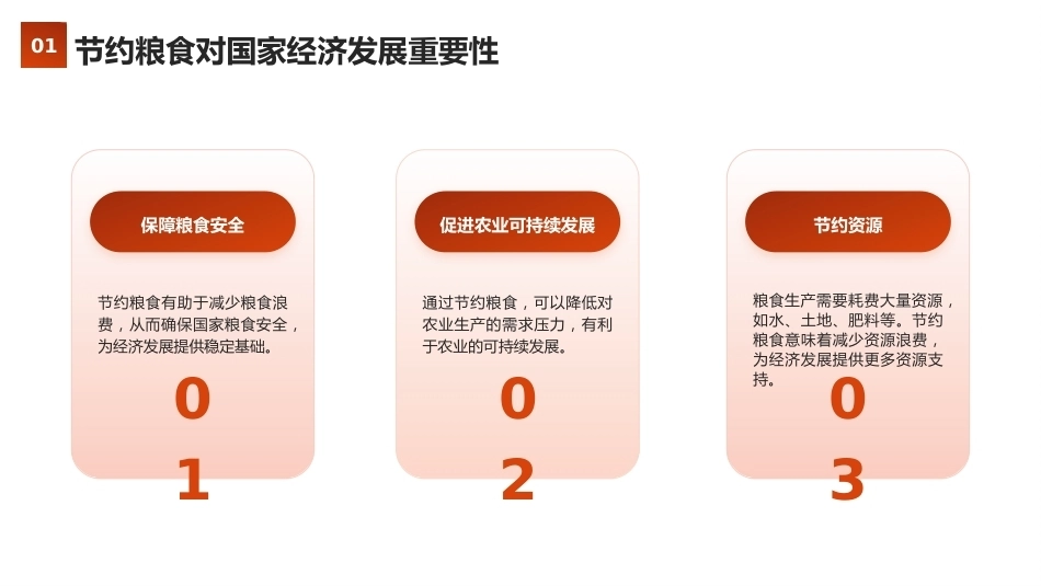 【秋季】【德育】第7周《践行节约美德,守护粮食安全》主题班会PPT_第4页