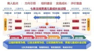 【秋季】第一学期学校少先队工作计划—— 一抹红巾映秋光，颗颗童心向朝阳