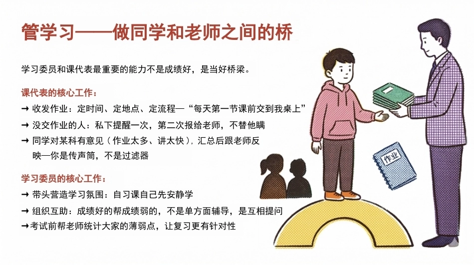 【通用】【班干部培训】主题班会:班干部,是同学们的队友_第9页