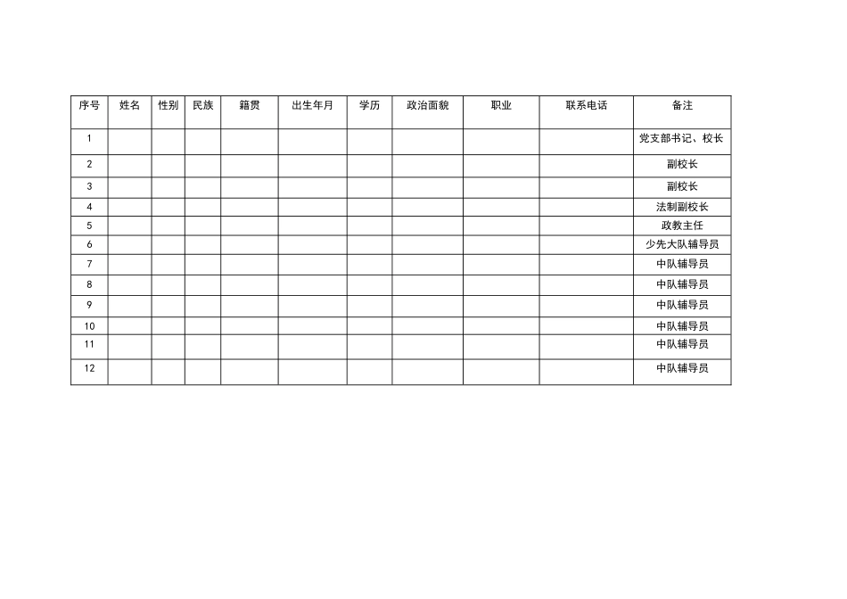 2024年学校第六次少代会教师代表花名册_第2页
