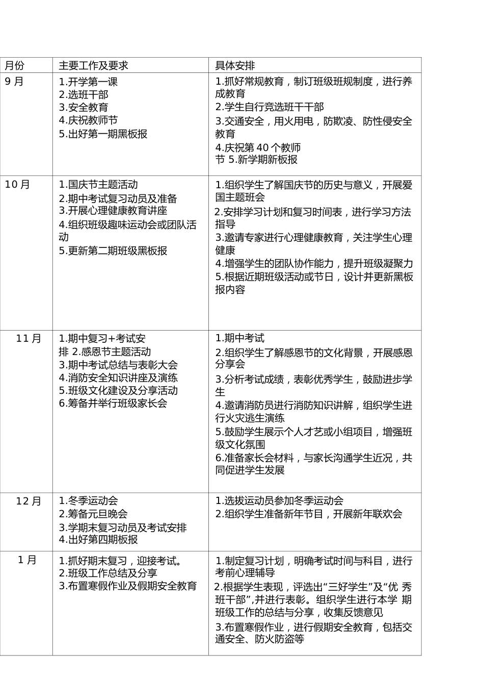 2024班主任工作计划(表格)_第2页