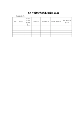 2024年学校第六次少代会小提案汇总表