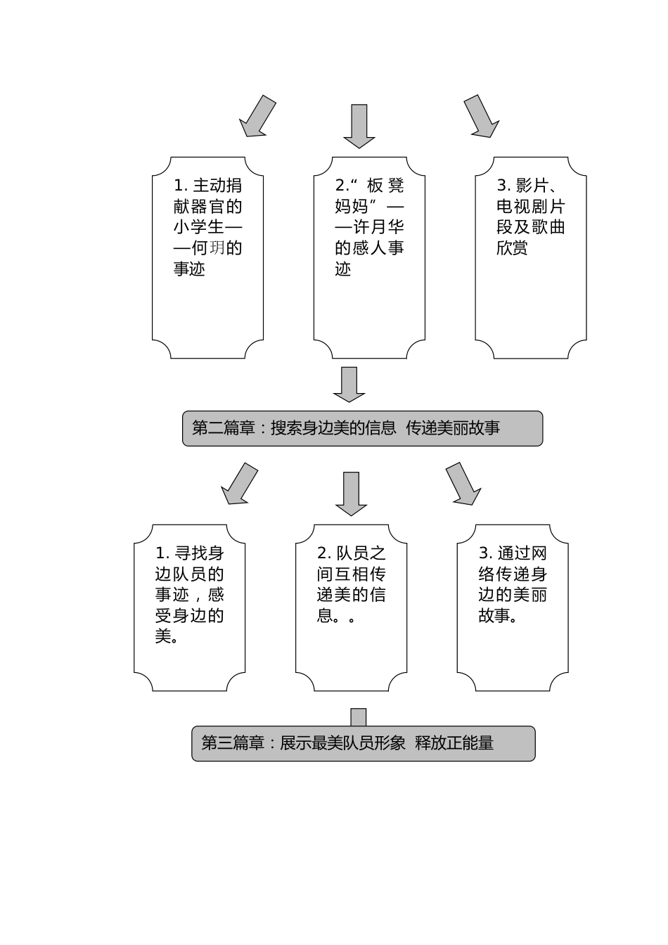3.五年级接力章(学习榜样)_第2页