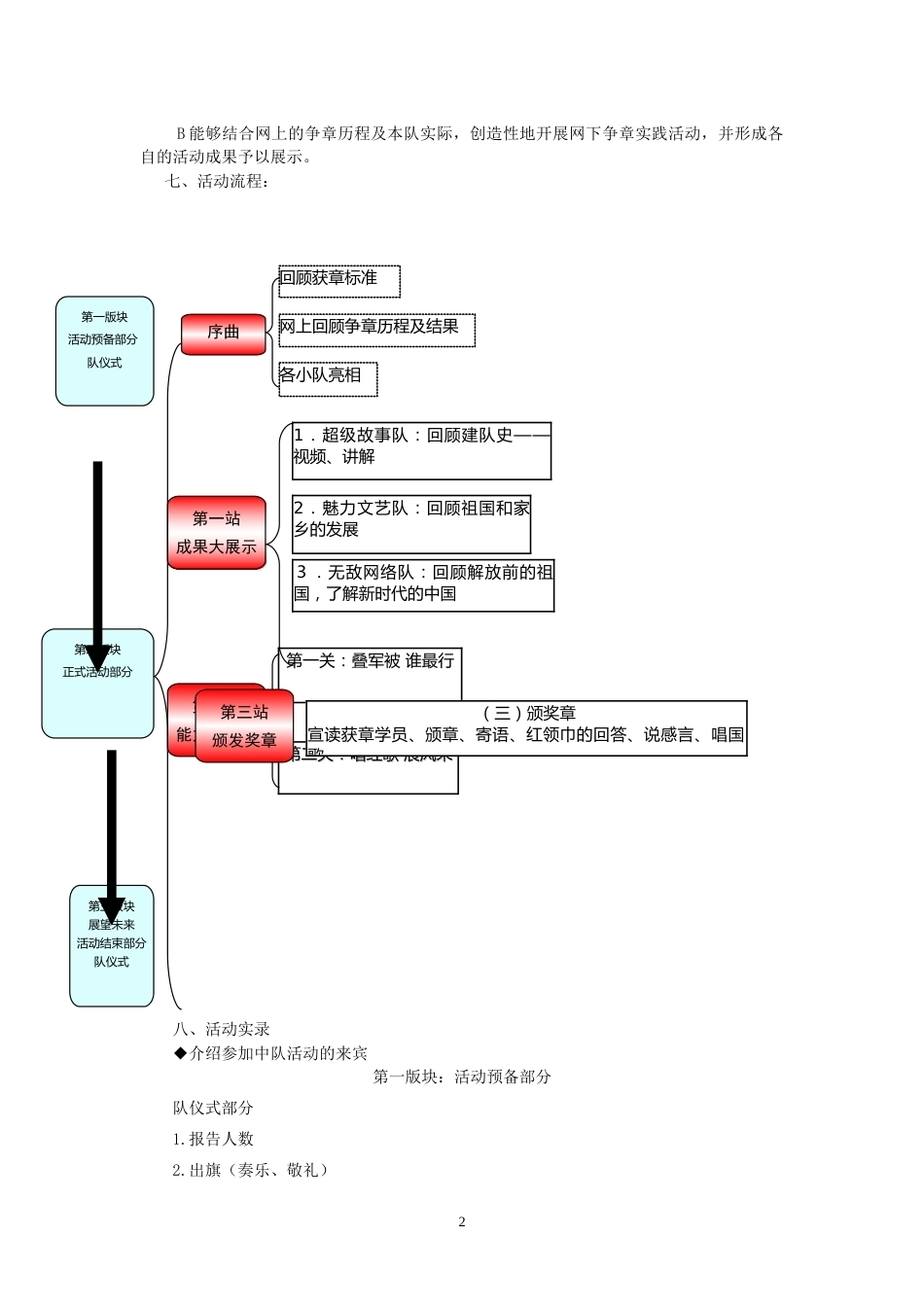 7.六年级 五星红旗章_第2页