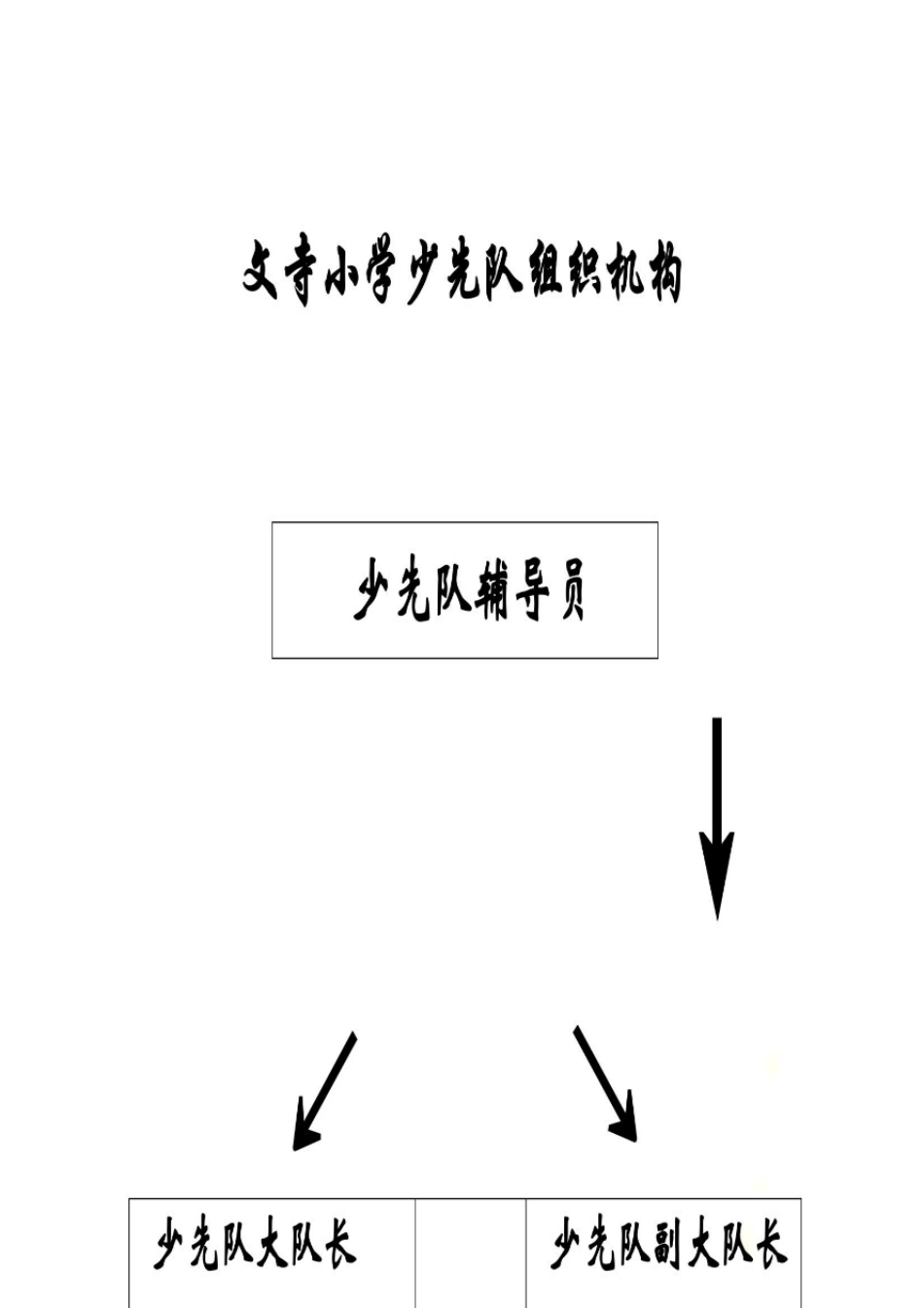 小学少先队组织机构及职责_第2页