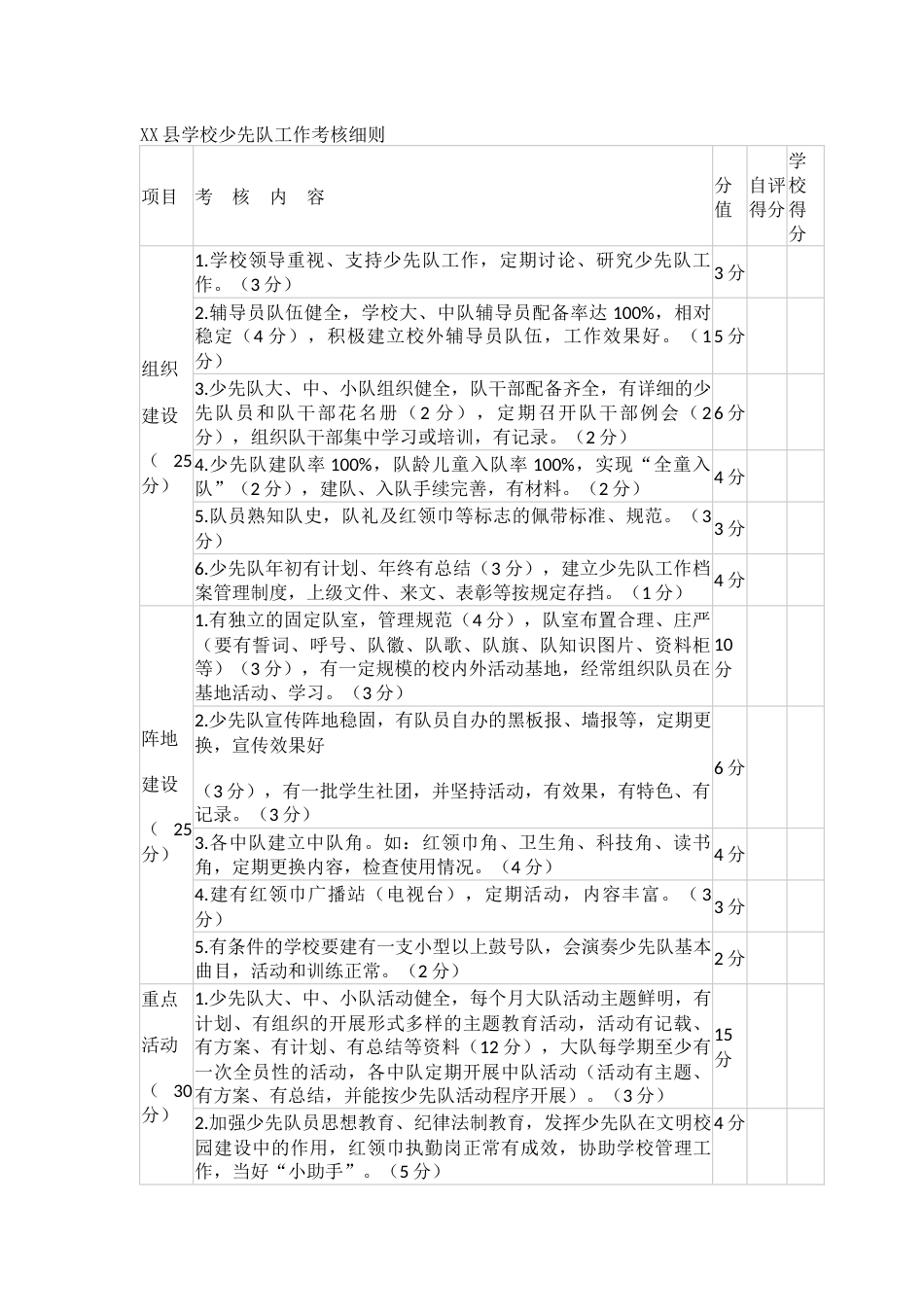 XX县学校少先队工作考核细则_第1页