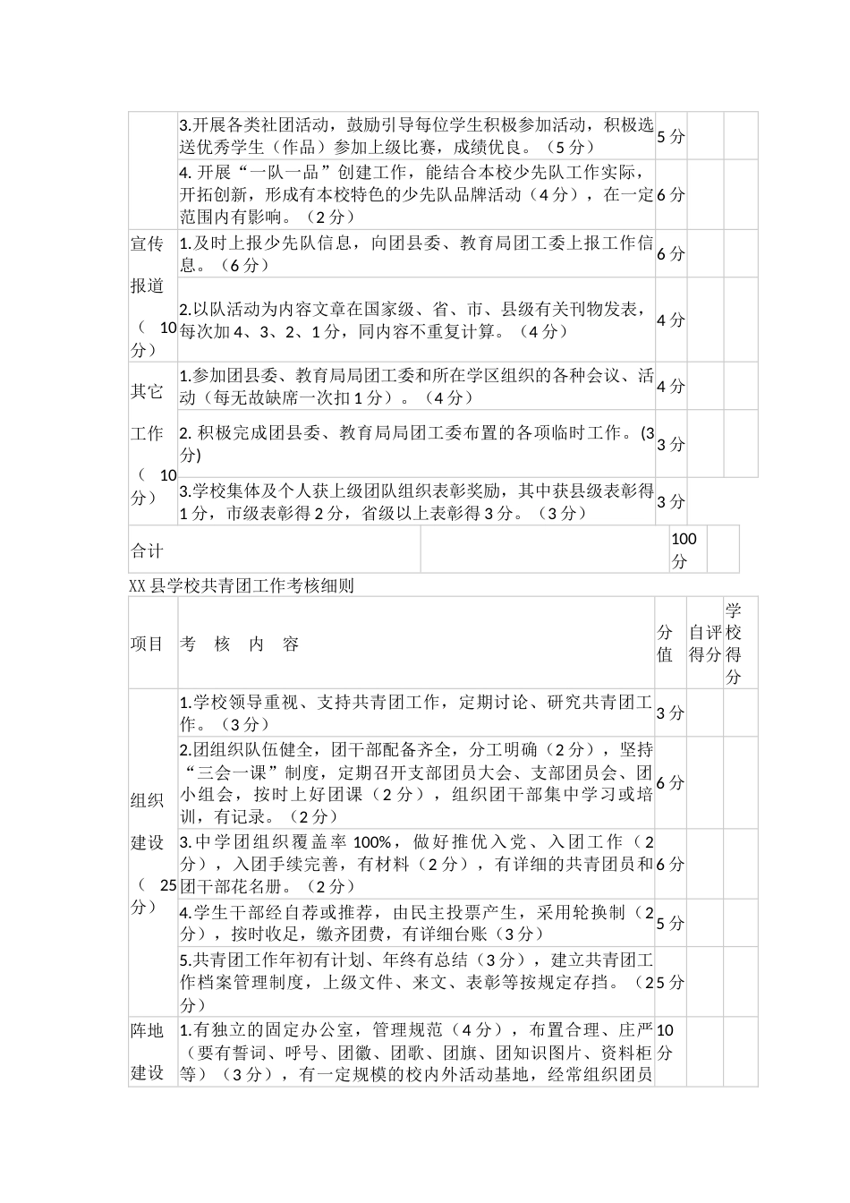 XX县学校少先队工作考核细则_第2页