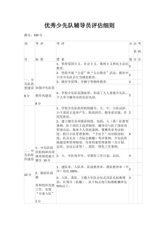 优秀少先队辅导员评估细则