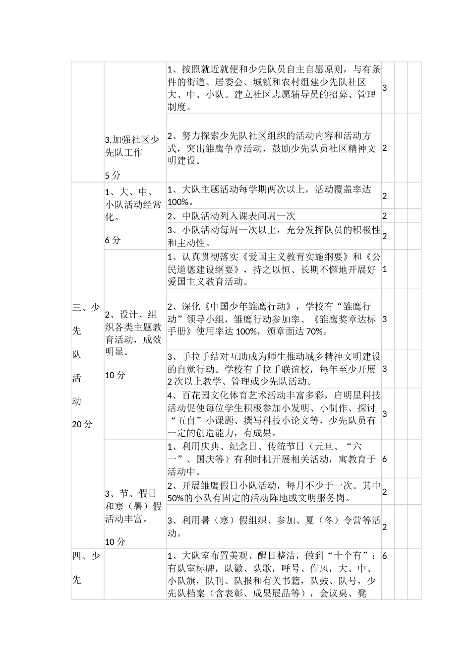 优秀少先队辅导员评估细则_第2页