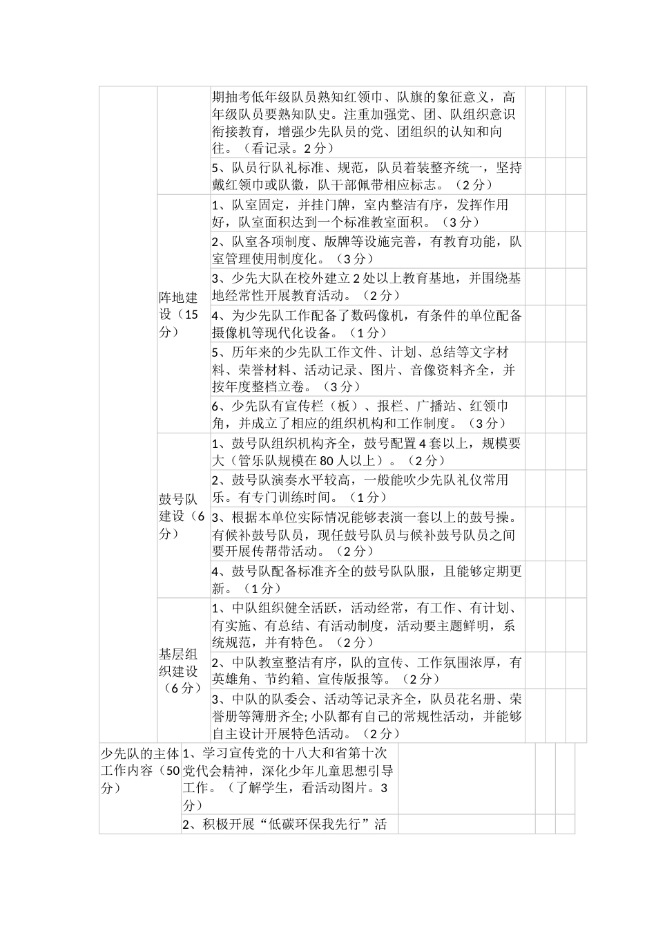 少先队量化考核细则_第2页
