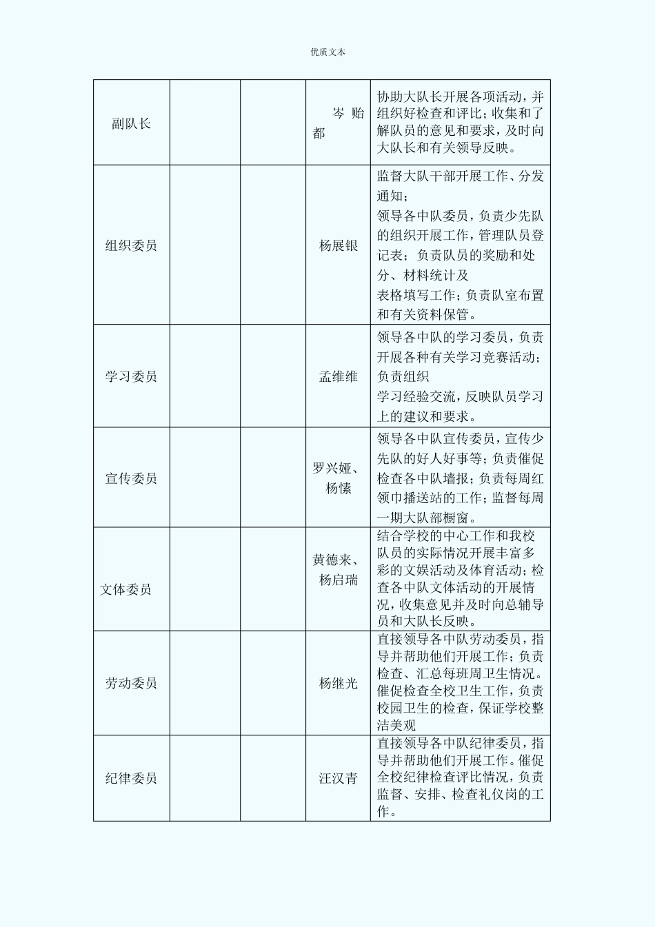 小学少先队组织机构_第2页