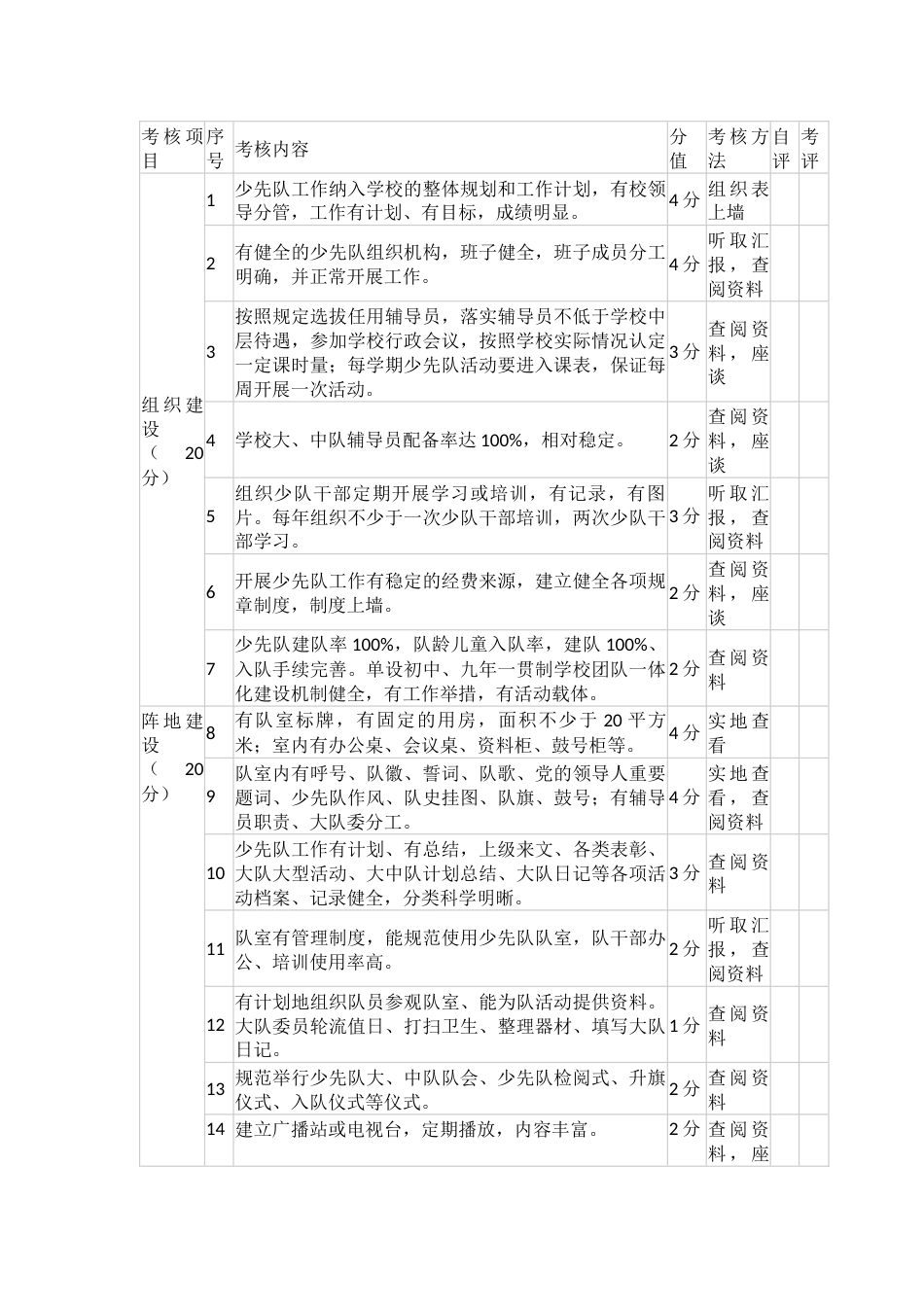 少先队考核细则_第1页