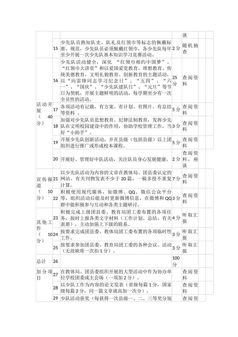 少先队考核细则_第2页