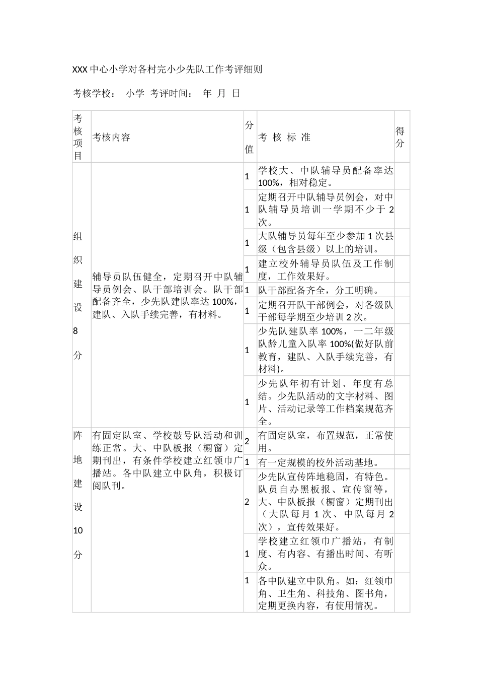 XXX中心小学对各村完小少先队工作考评细则_第1页