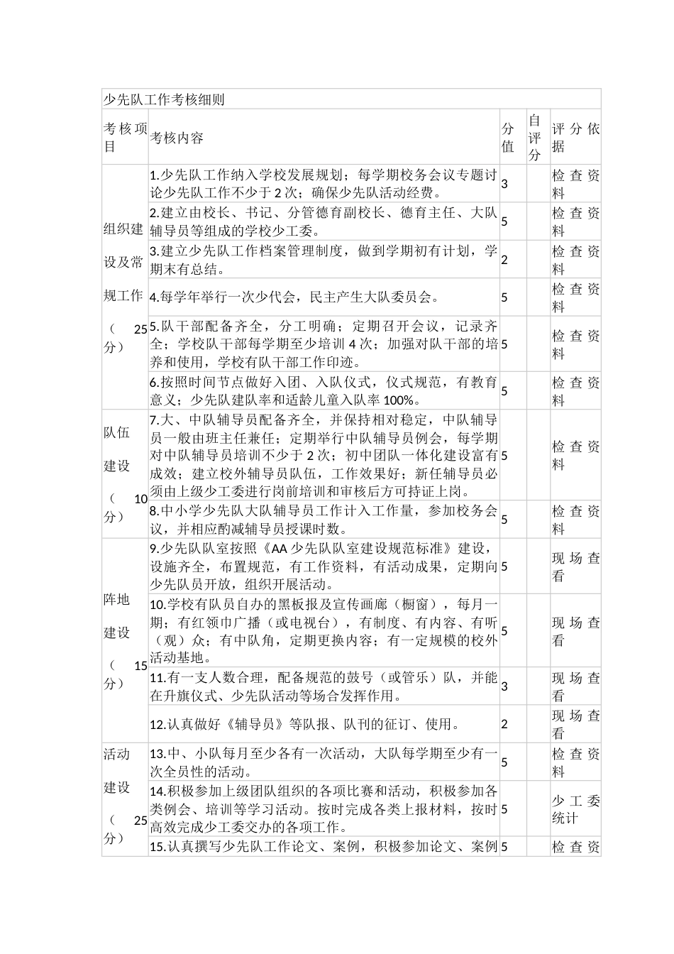 少先队工作考核细则_第1页