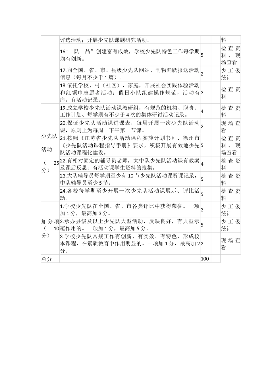 少先队工作考核细则_第2页