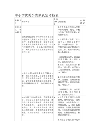 中小学优秀少先队认定考核表