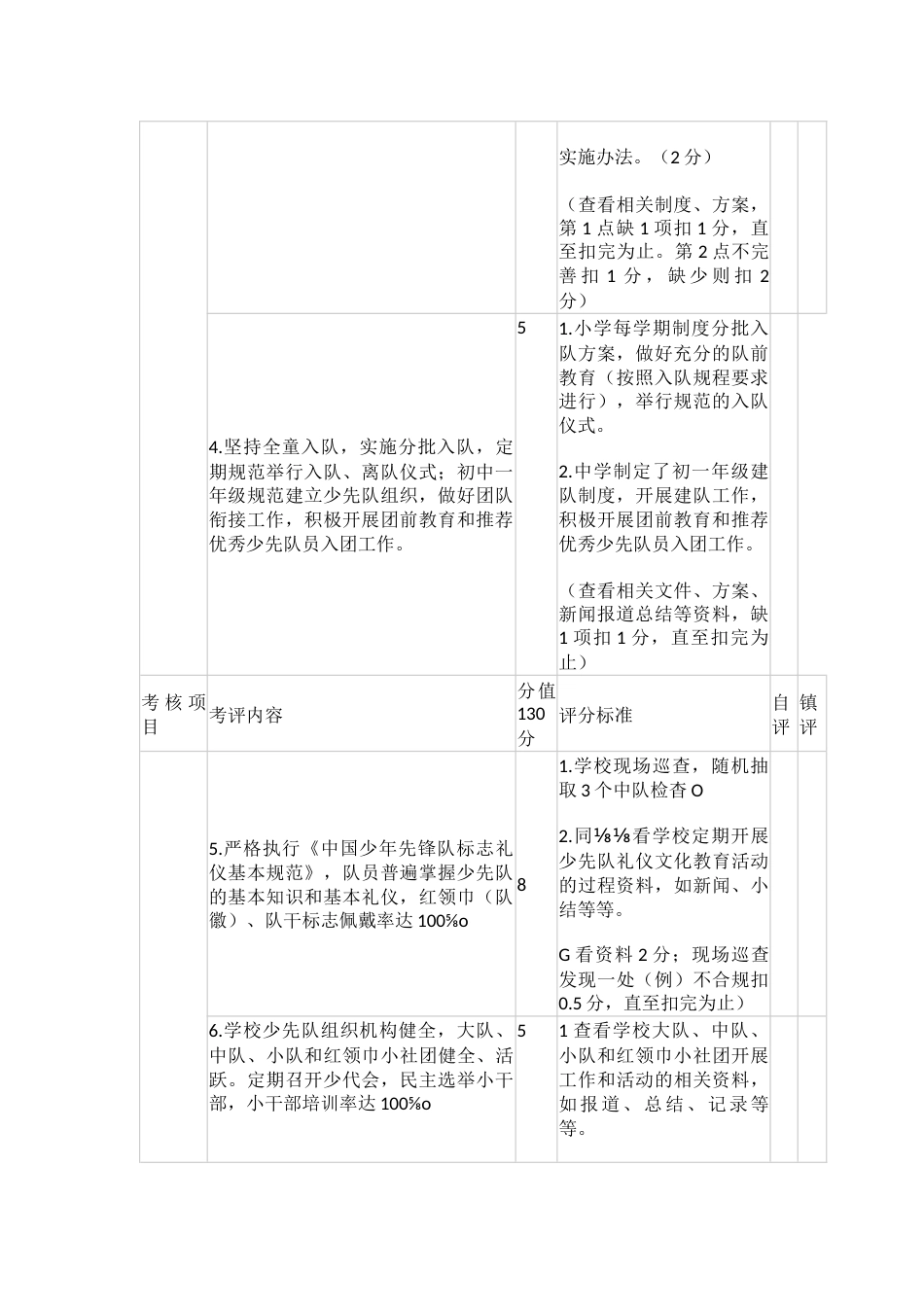 中小学优秀少先队认定考核表_第2页