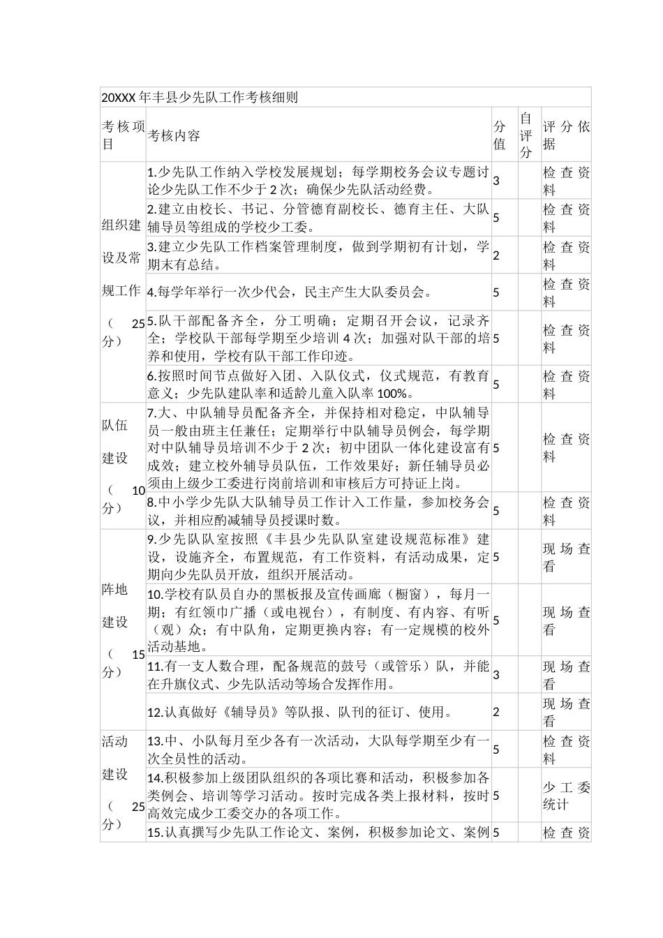 20XXX年xx县少先队工作考核细则_第1页