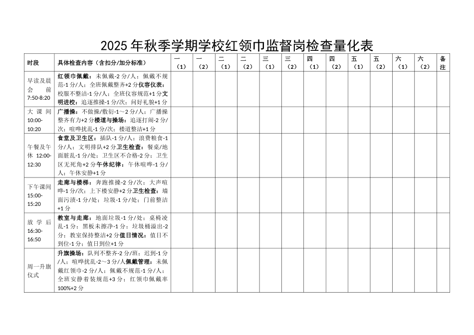 2025年秋季学期学校红领巾监督岗检查量化表_第1页
