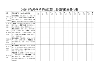2025年秋季学期学校红领巾监督岗检查量化表